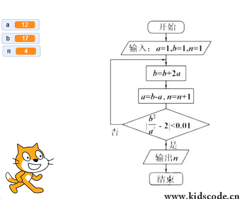 scratch作品_2022高考乙卷数学第6题scratch模拟-编程大作战