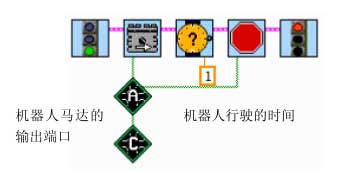 ROBOLAB 2.9编程-初级编程之机器人的简单行为（第四节）