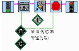 ROBOLAB 2.9-初级编程之简单的传感器行为（第五节）