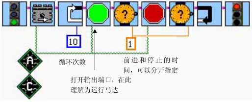 ROBOLAB 2.9-初级编程之简单的循环行为（第六节）