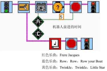 ROBOLAB 2.9-初级编程之简单的多任务行为