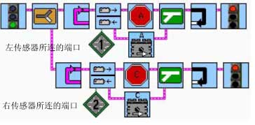 ROBOLAB 2.9-初级编程之简单的分支判断行为(第八节)