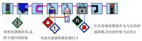 ROBOLAB 2.9-高级编程之容器行为（第九节）