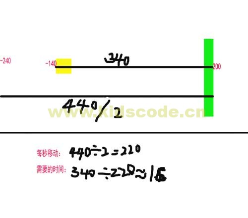 scratch2.0视频教程：给flappy bird游戏增加计分功能（四）