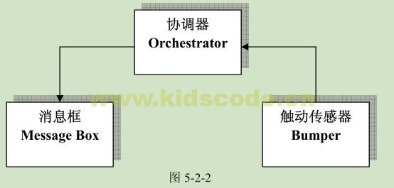 ROBOLAB 2.9 编程指南第五章乐高机器人-服务运行时库