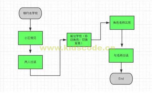 任务解说｜Scratch编程任务《相约去学校》