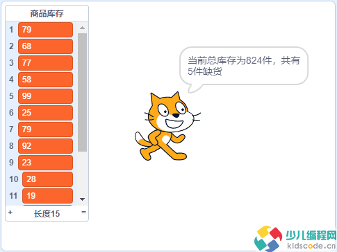青少年编程等级考试Scratch四级真题-超市库存预警系统