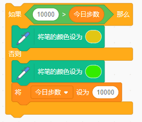 2026Scratch四级真题-运动目标达成率（环形进度条）